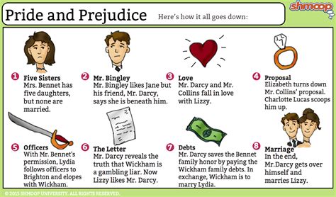 basic summary of pride and prejudice