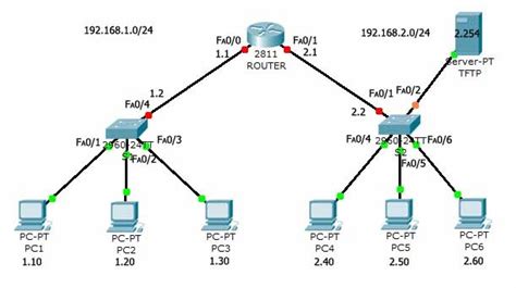 basic switch configuration