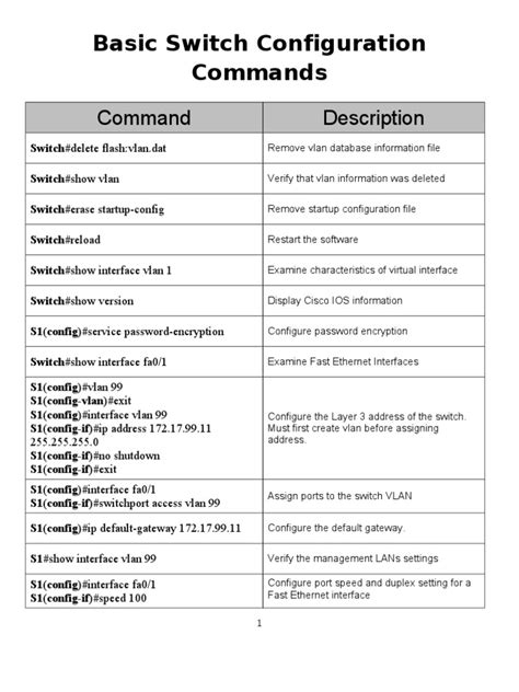 basic switch configuration commands