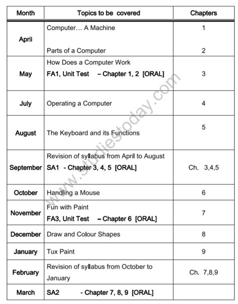 basic syllabus for class 2