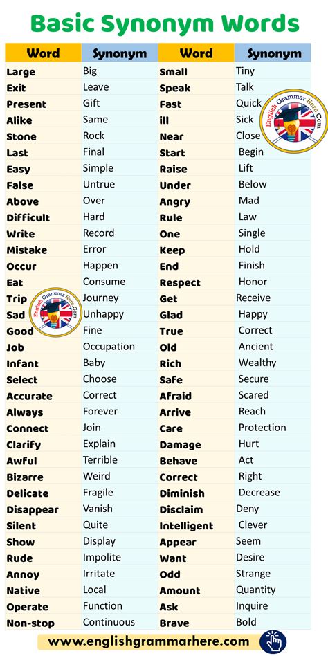 basic synonym list
