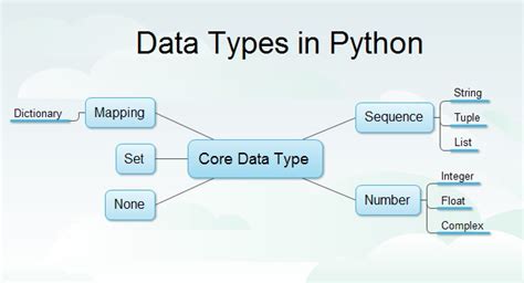 basic syntax variables and data types in python