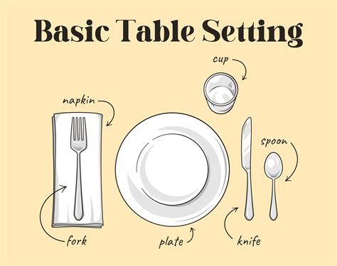 Basic Table Setting Diagram