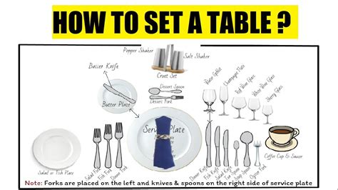 Basic Table Setup In Restaurant