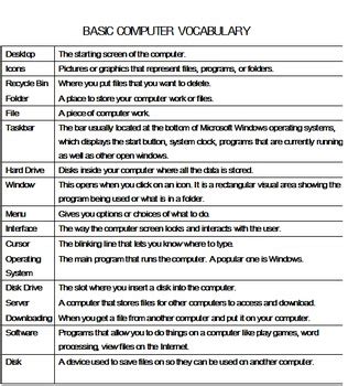 basic terms of computer science