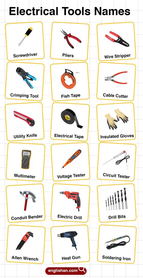 basic tool list for electrician