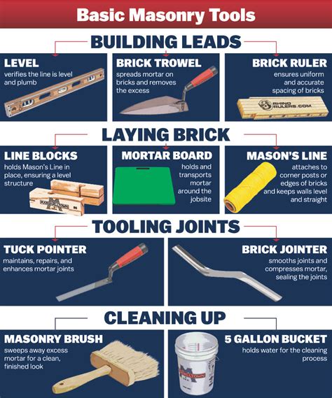 Basic Tools Used In Masonry