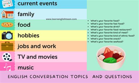 basic topics in english language