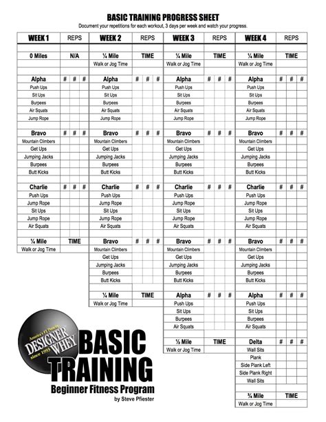 basic training routine reddit