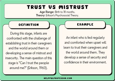 basic trust vs mistrust example