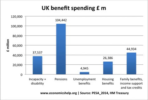 basic unemployment benefit uk