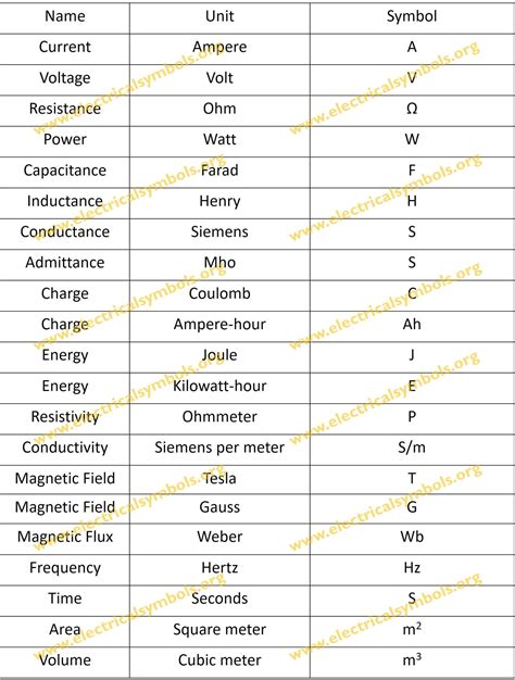 basic units in electrical engineering