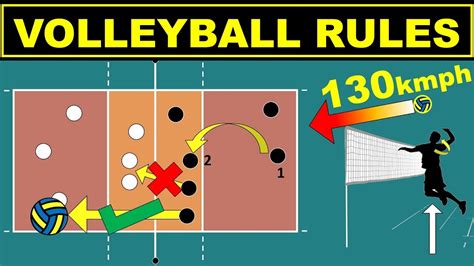 Basic Volleyball Rules For Beginners