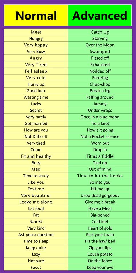 basic vs advanced english words