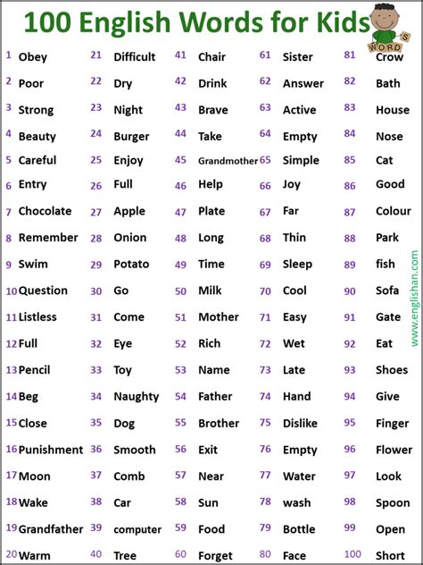 basic words