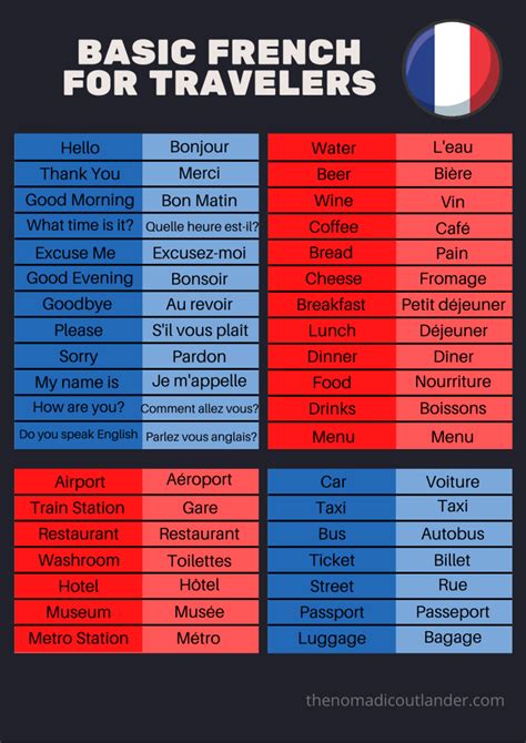 basic words in paris
