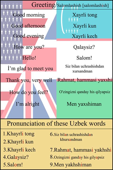 basic words in uzbek