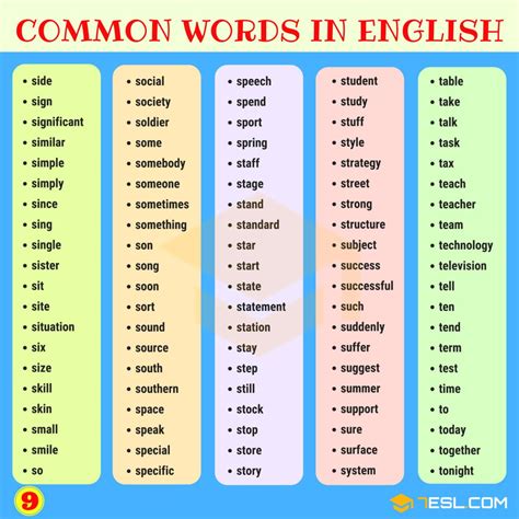 basic words list
