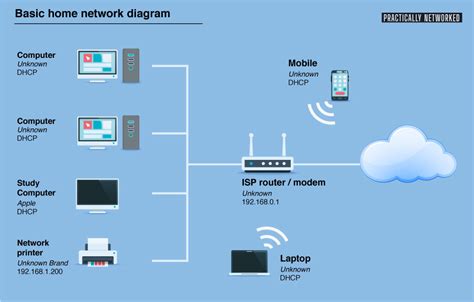 Diagram of my home network Steve