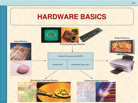 Basics Hardware