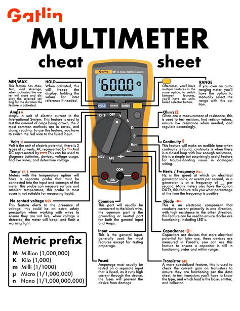 Basics Of A Multimeter