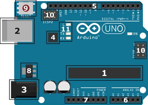 basics of arduino uno