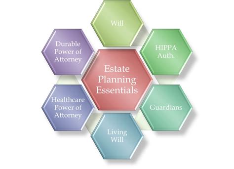 basics of estate planning