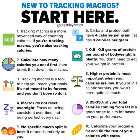 Basics Of Macros