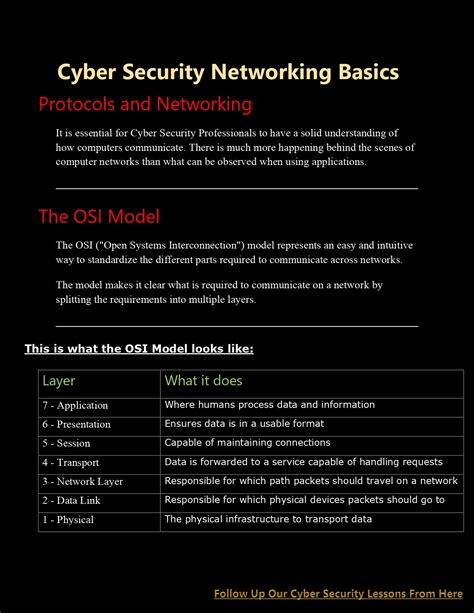 Basics Of Networking And Cyber Security Pdf