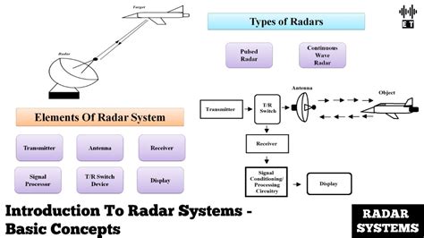 basics of radar ppt