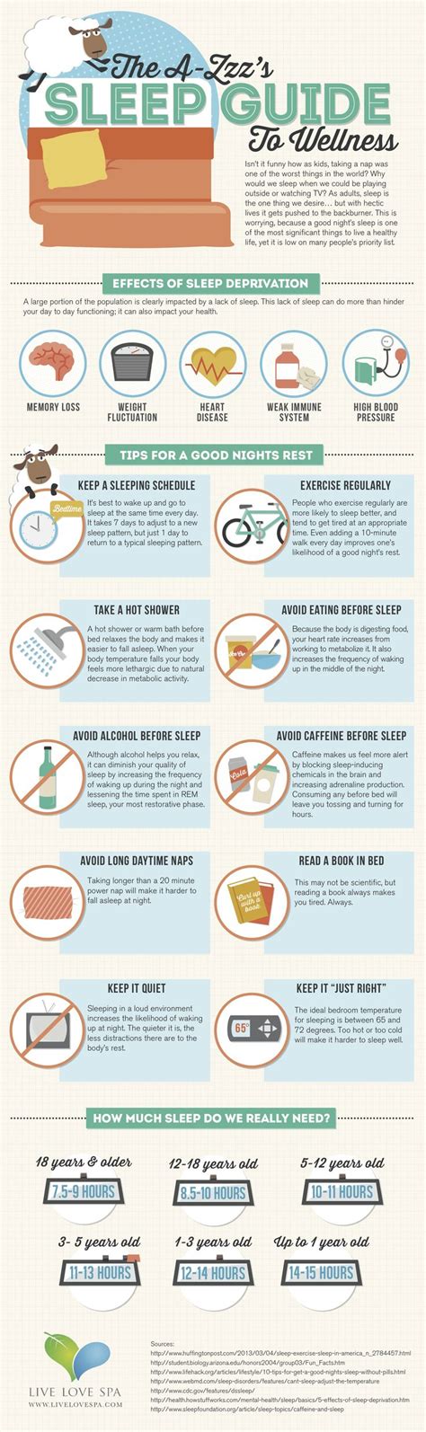 Basics Of Sleep Guide