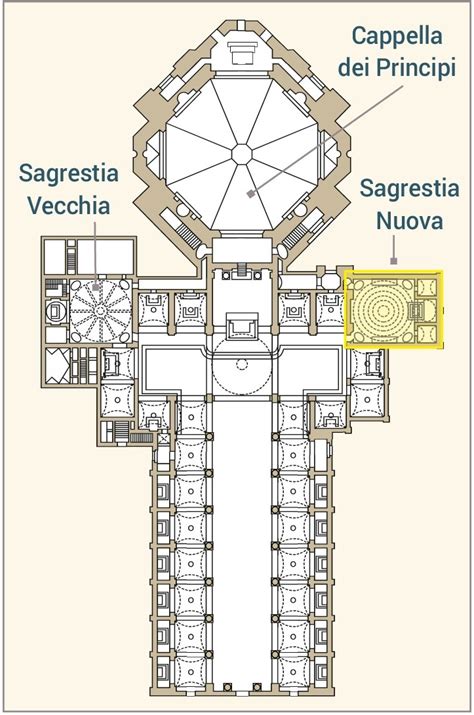 basilica san lorenzo pianta