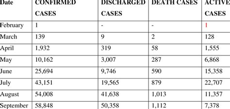 Basis Dc Covid Cases