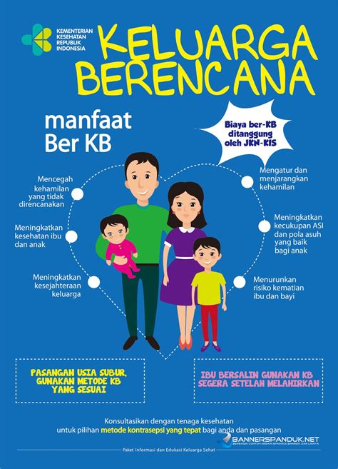 Basis Kependudukan Keluarga Indonesia
