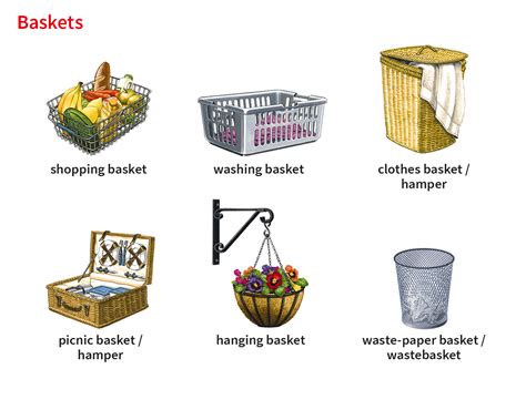 Basket Definition
