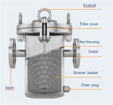Basket Filter Hs Code