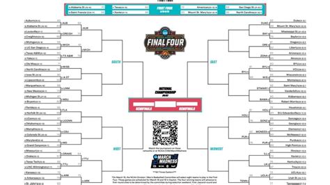 Basketball Bracket Wins