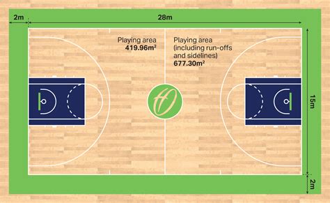 basketball court size in meter philippines