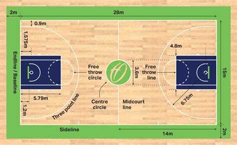 basketball court size m2