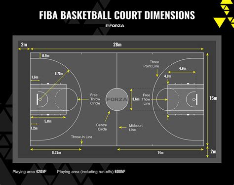 basketball court size metric