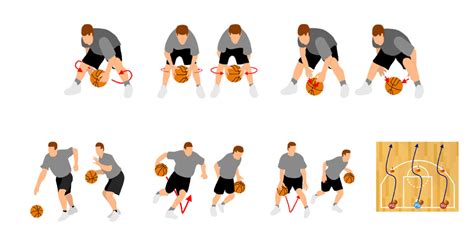Basketball Drills Exercise