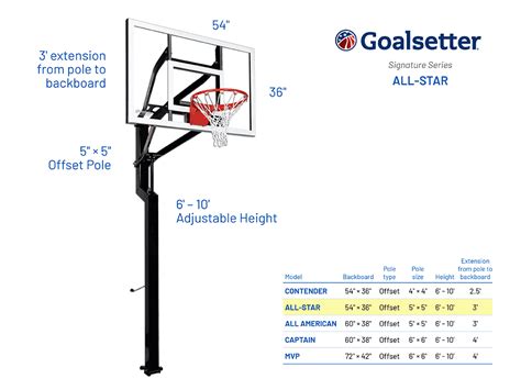 Basketball Pole Length