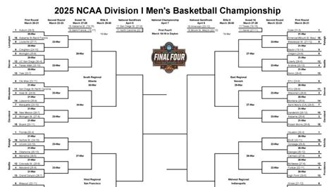 Basketball Schedule On Cbs