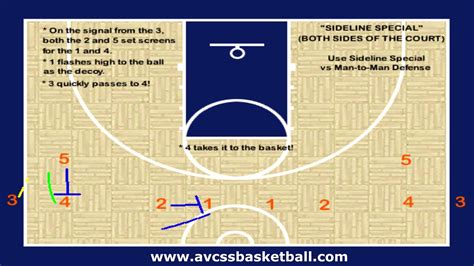Box Curl Sideline Inbounds Play Youth Basketball Plays YouTube