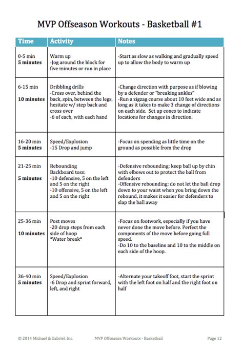 Basketball Training Program