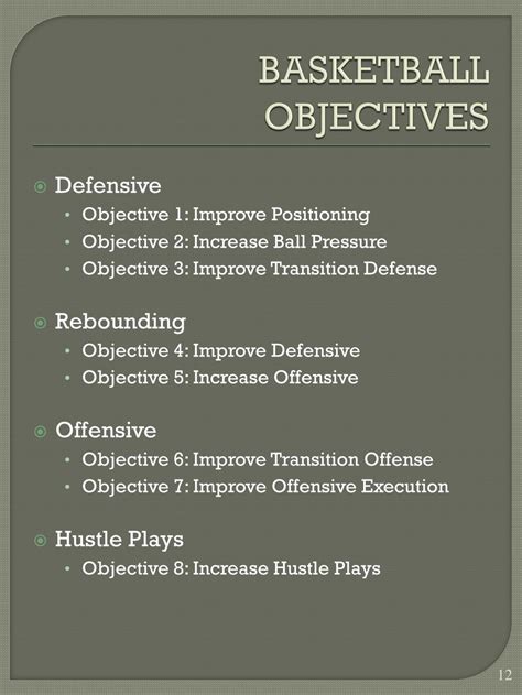 Basketball Unit Objectives