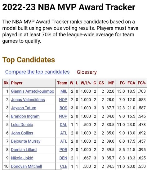 basketball-reference mvp