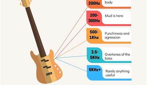 Bass Guitar Eq Cheat Sheet