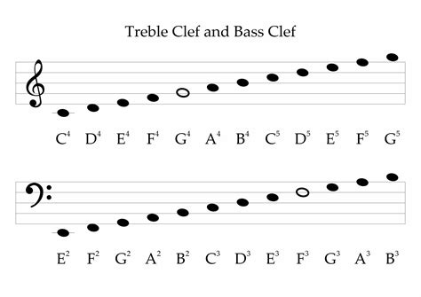Bass and Treble