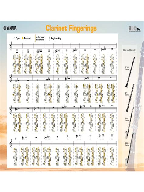 Bass Clarinet Multiphonics Chart